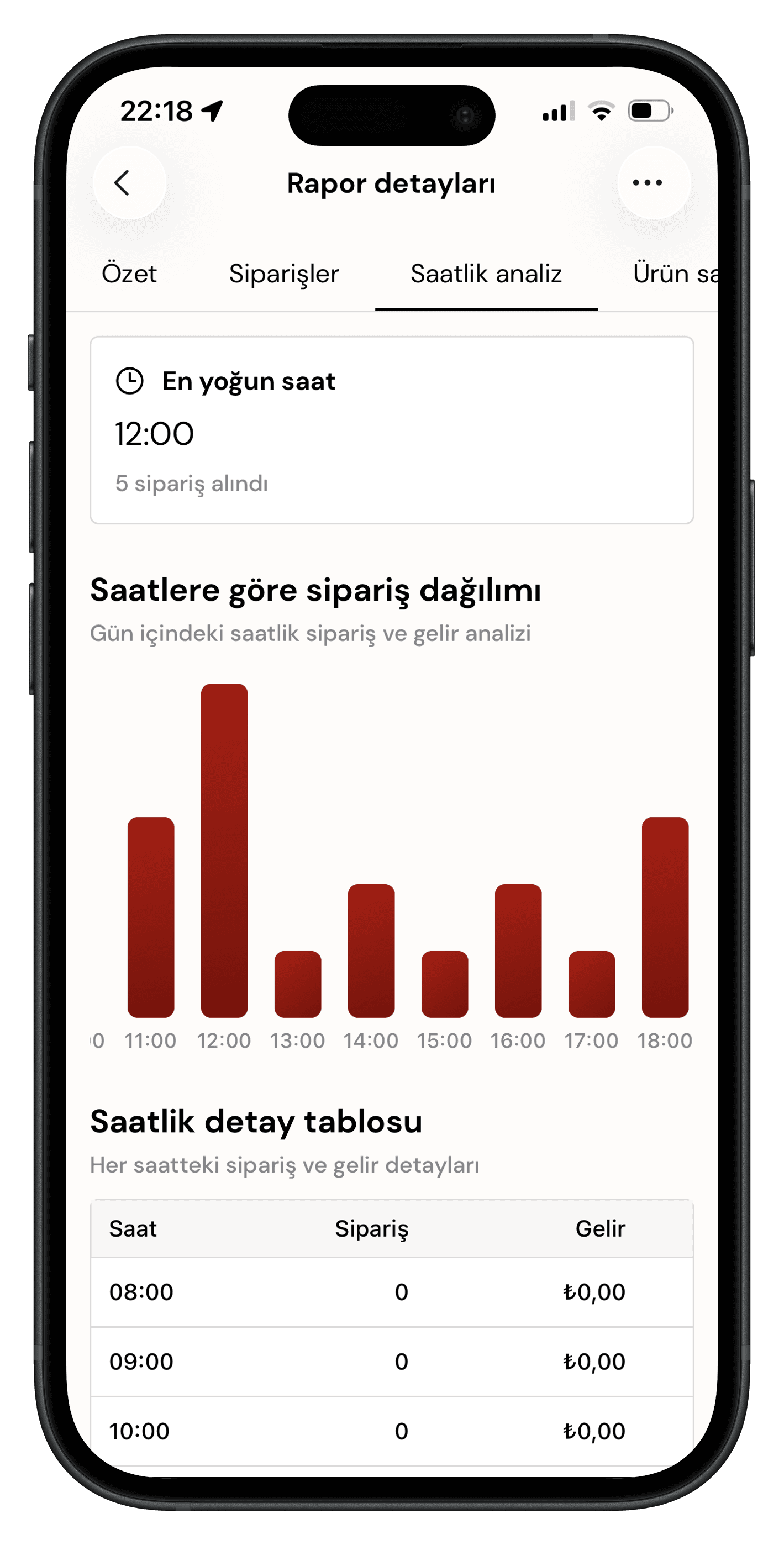 kafeasist mobil uygulaması operasyon ekranı